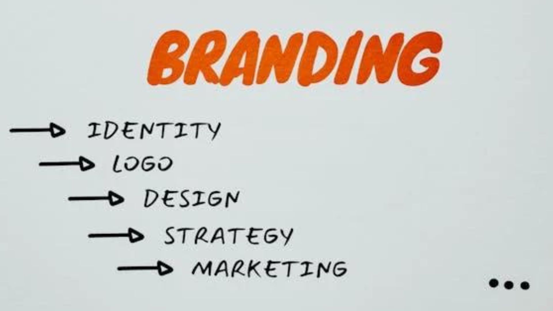 socialpresence branding